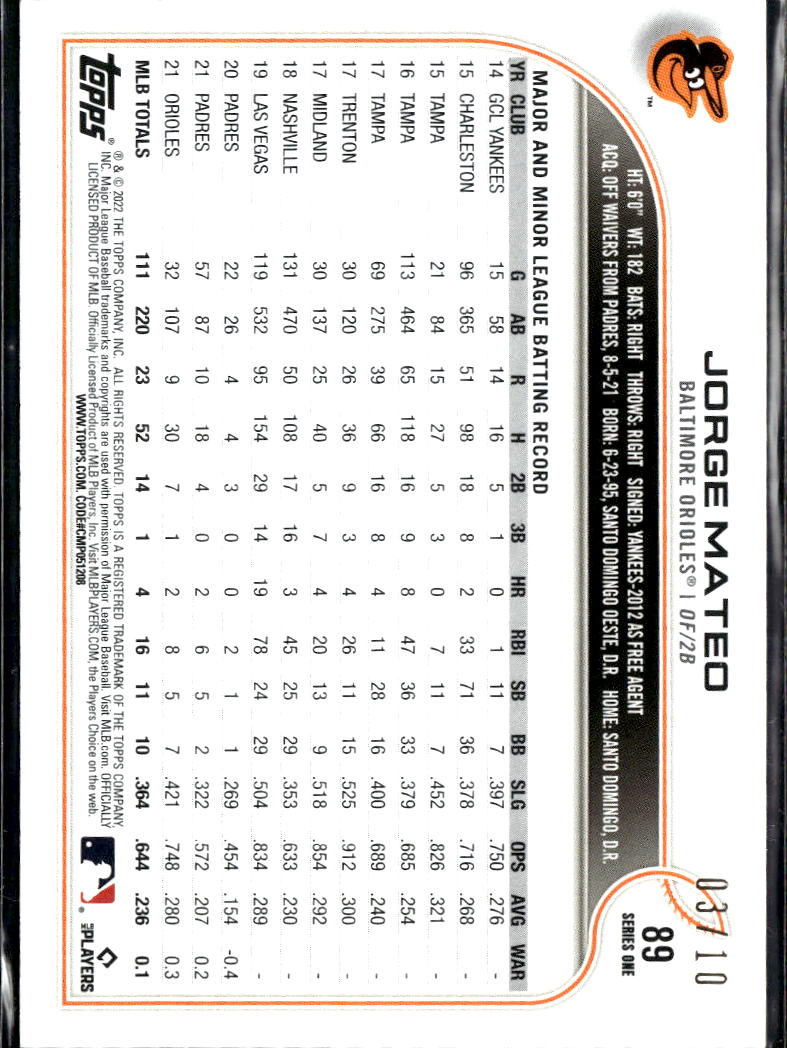 Jorge Mateo 2022 Topps RED Foil SSP 1st Edition 3/10 Baltimore Orioles