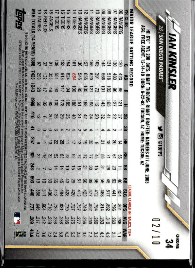 Ian Kinsler 2020 Topps Chrome Sapphire Purple Refractor 2/10 San Diego Padres