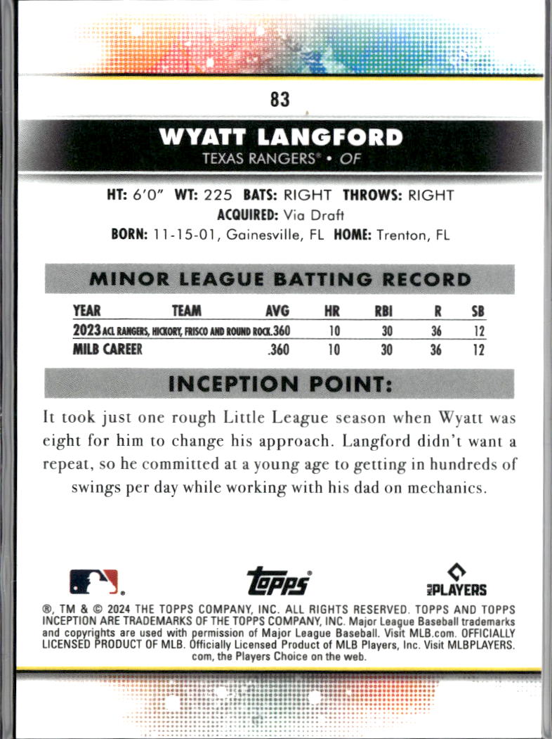 Wyatt Langford 2024 Topps Inception Purple Rookie RC 81/150 Texas Rangers