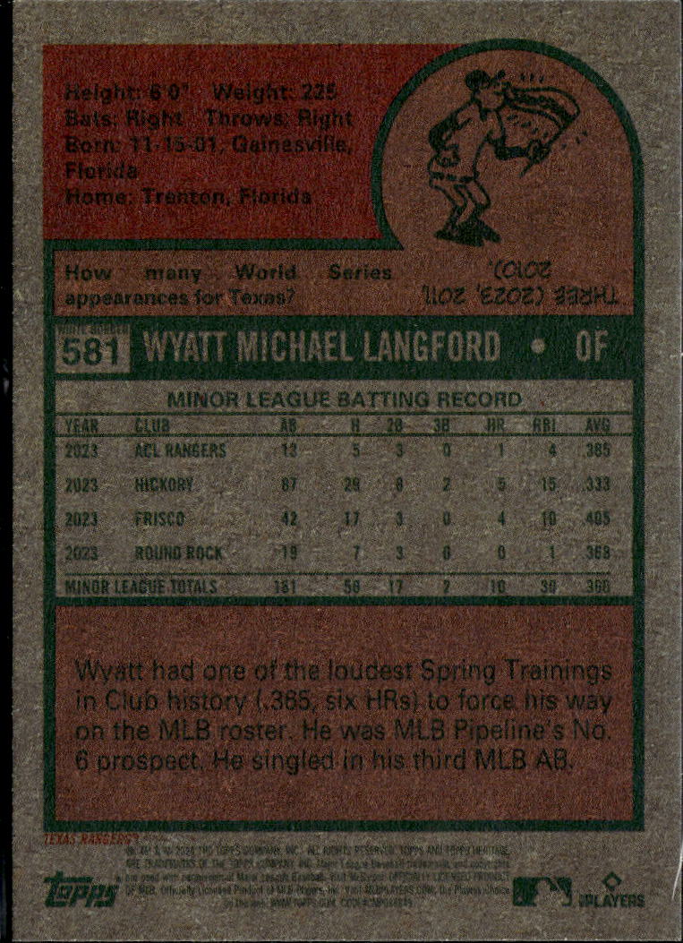 Wyatt Langford 2024 Topps Heritage White SSP Rookie RC Texas Rangers