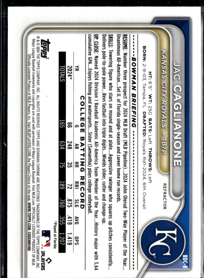 Jac Caglianone 2024 Bowman Chrome 1st Refractor Rookie RC Kansas City Royals