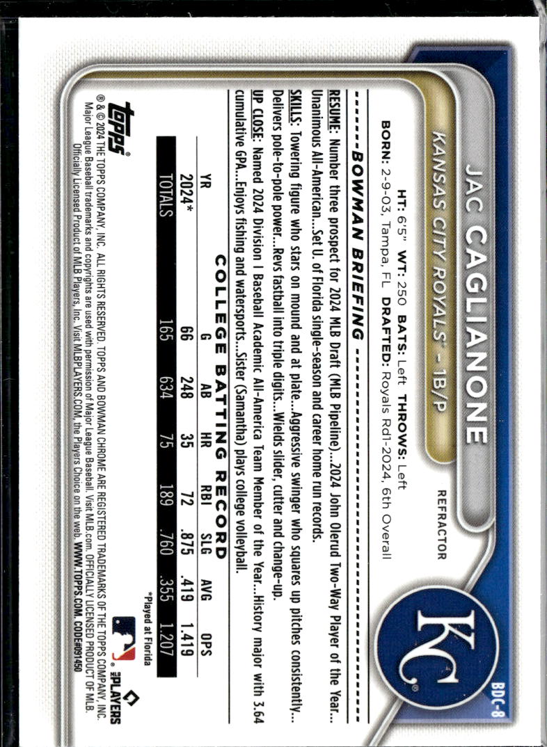 Jac Caglianone 2024 Bowman Chrome 1st Refractor Rookie RC Kansas City Royals