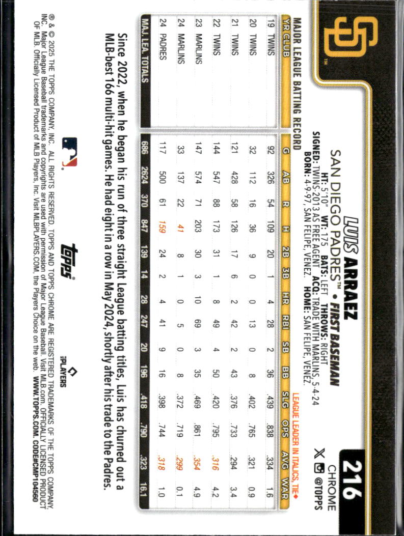 Luis Arraez 2025 Topps Chrome Image Variation SSP #216 San Diego Padres