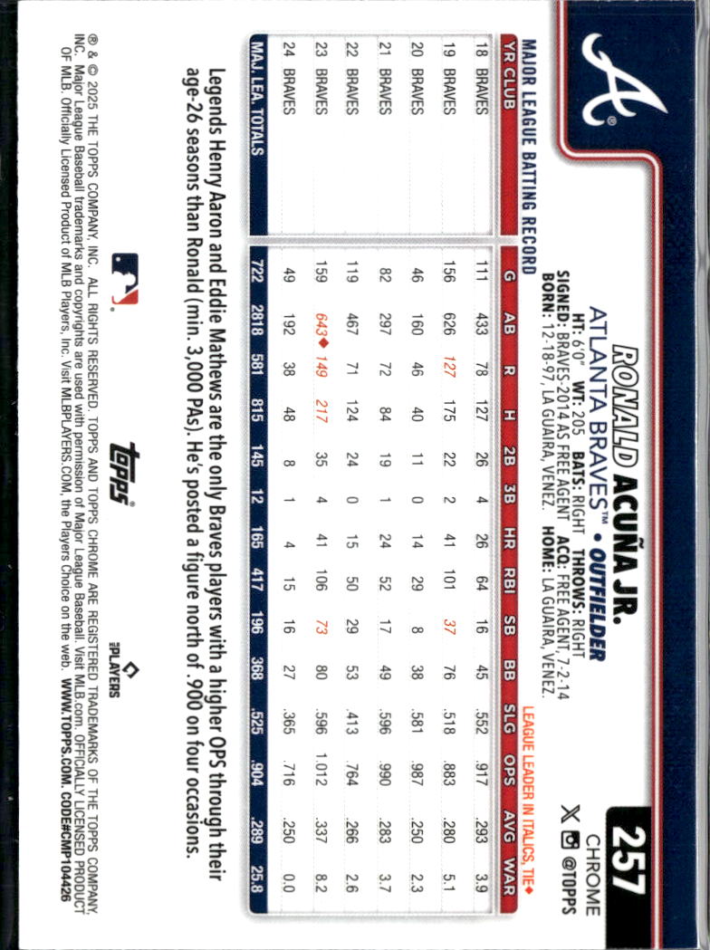 Ronald Acuña Jr. 2025 Topps Chrome Aqua RayWave Refractor 84/199 Atlanta Braves