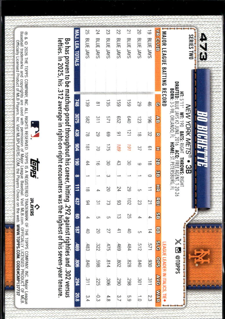 Bo Bichette 2026 Topps Team Logo Variation SSP New York Mets