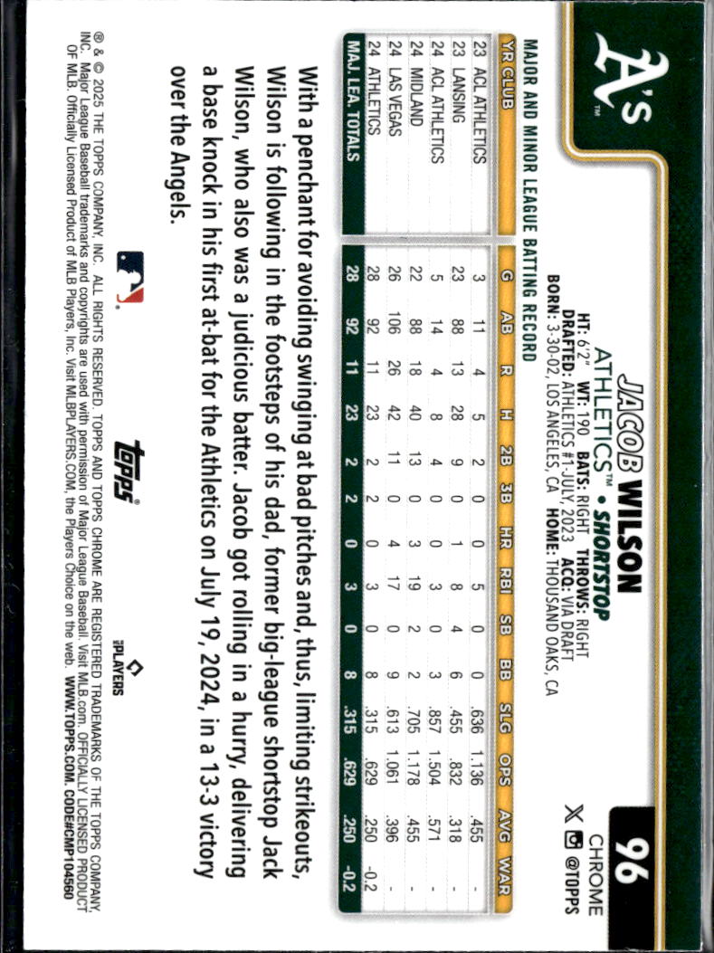 Jacob Wilson 2025 Topps Chrome Image Variation SSP RC Oakland Athletics