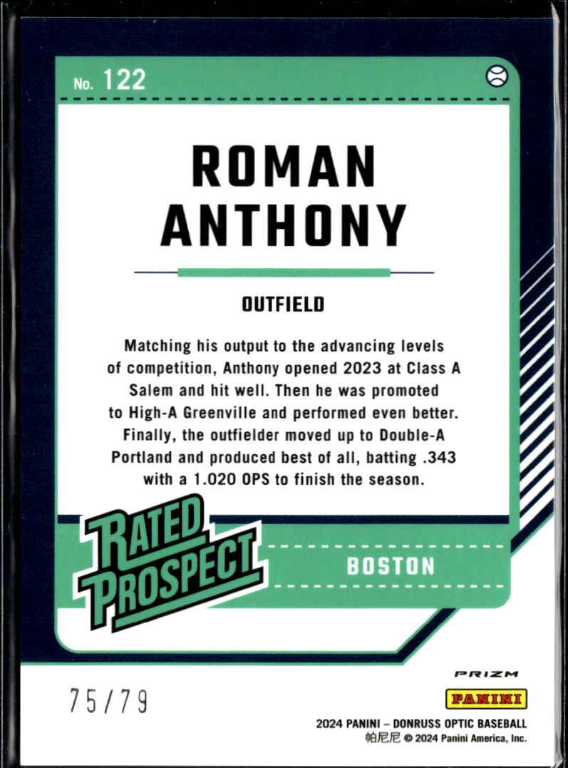 Roman Anthony 2024 Optic Rated Rookie Pink Velocity RC 75/79 Boston Red Sox