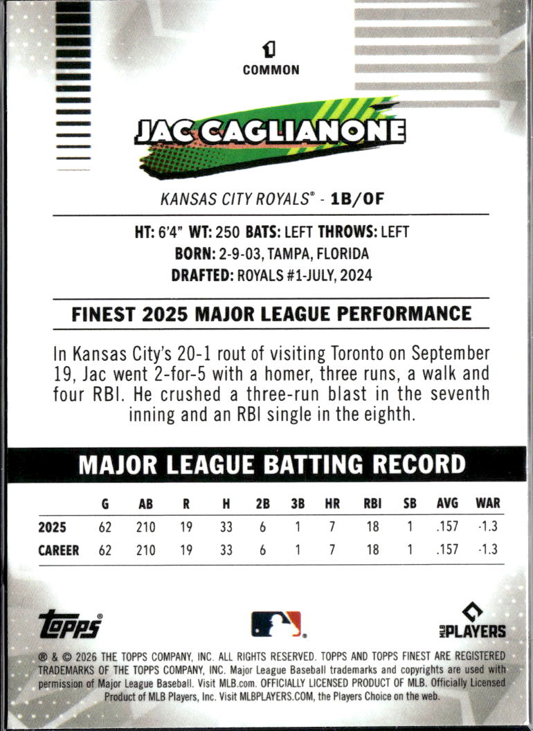 Jac Caglianone 2026 Topps Finest Purple Xfractor Rookie RC 2/75 KC Royals