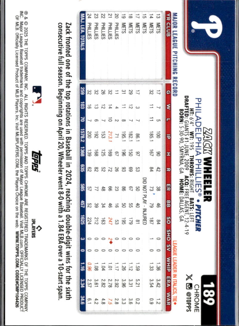 Zack Wheeler 2025 Topps Chrome Orange RayWave Refractor /25 Phillies