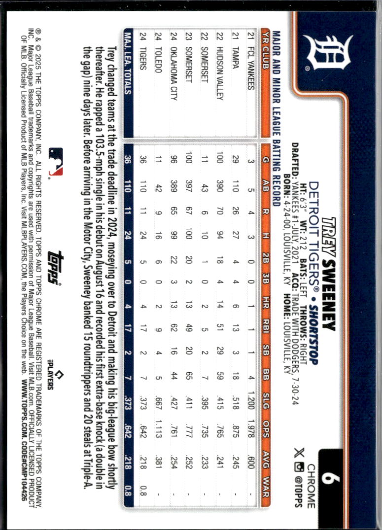 Trey Sweeney 2025 Topps Chrome RC GOLD Refractor 10/50 Detroit Tigers