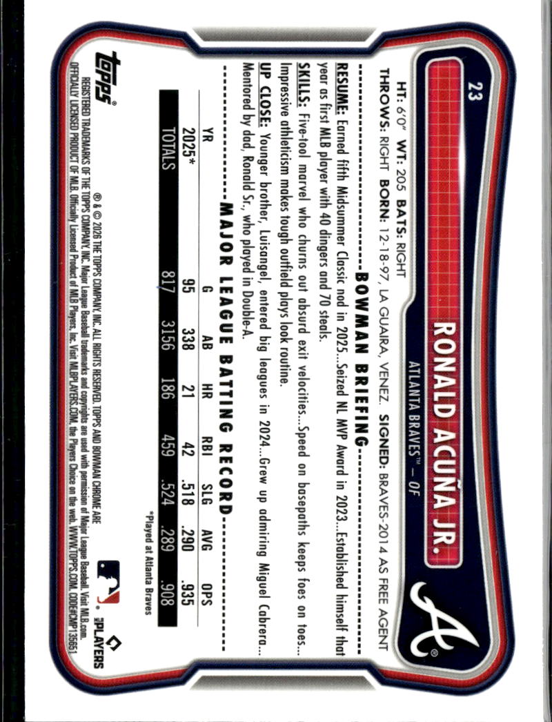 Ronald Acuna Jr. 2024 Bowman Chrome Fuchsia Mojo Refractor 196/299 Braves