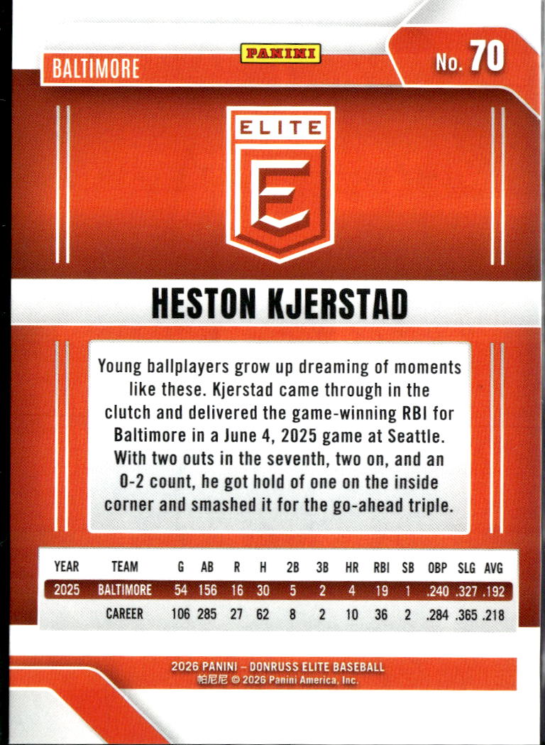Heston Kjerstad 2026 Elite Razzle Dazzle SSP SHORTPRINT Baltimore Orioles