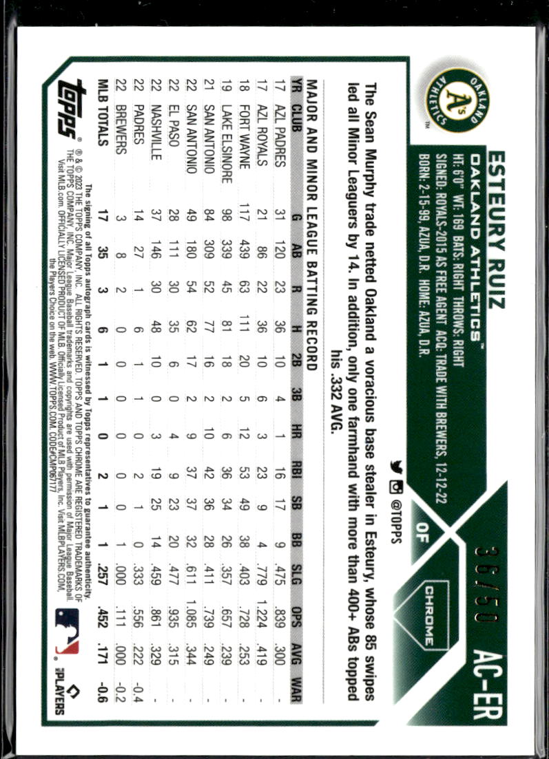 Esteury Ruiz 2023 Topps Chrome Auto Autograph RC GOLD 36/50 Oakland Athletics