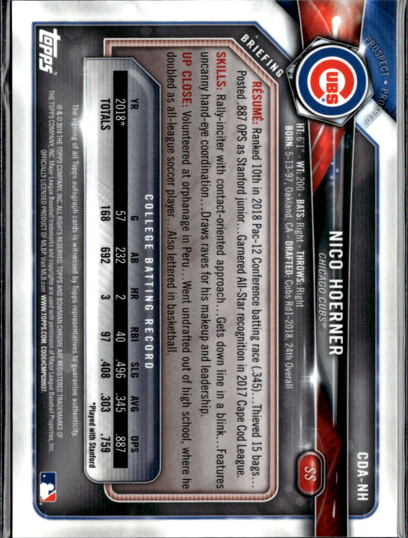 Nico Hoerner 2018 Bowman Chrome 1st Auto Autograph Chicago Cubs