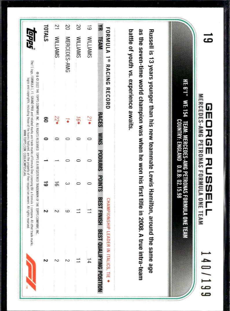 George Russell 2022 Topps Formula 1 Aqua 140/199 Mercedes-AMG