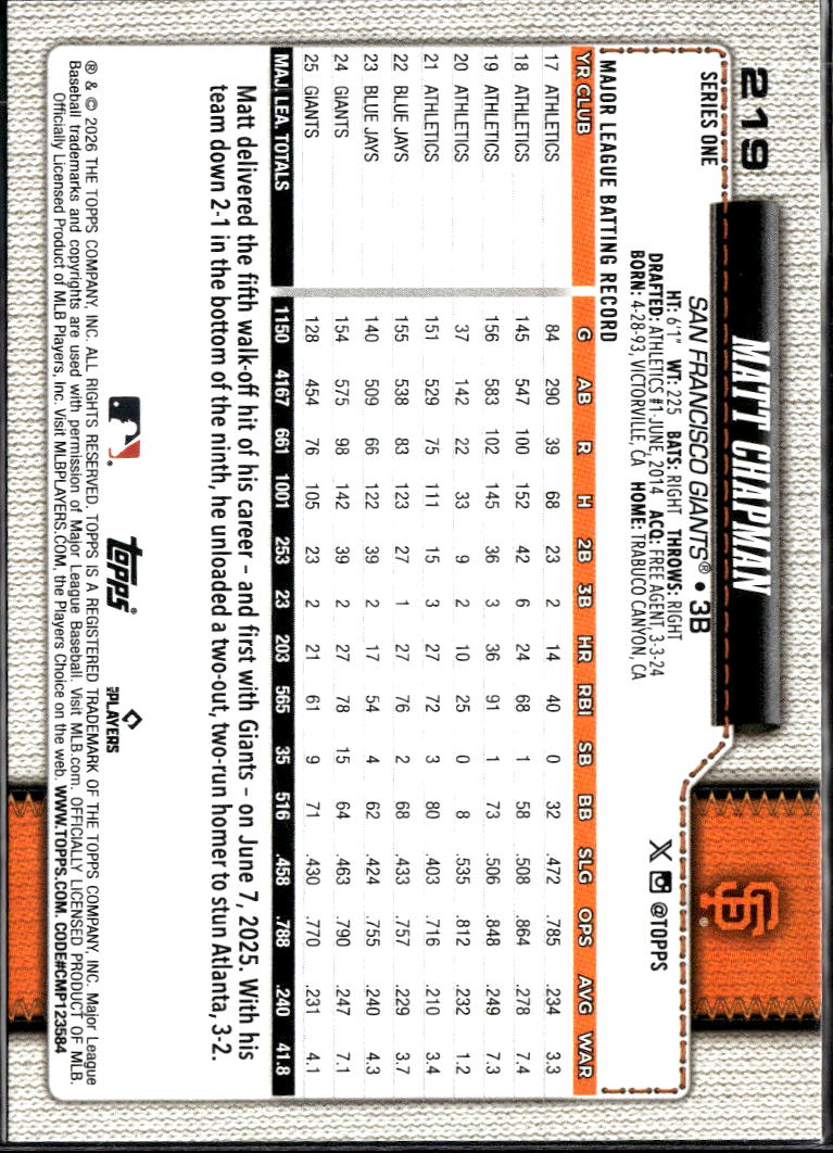 Matt Chapman 2026 Topps Image Variation SSP SHORTPRINT San Francisco Giants
