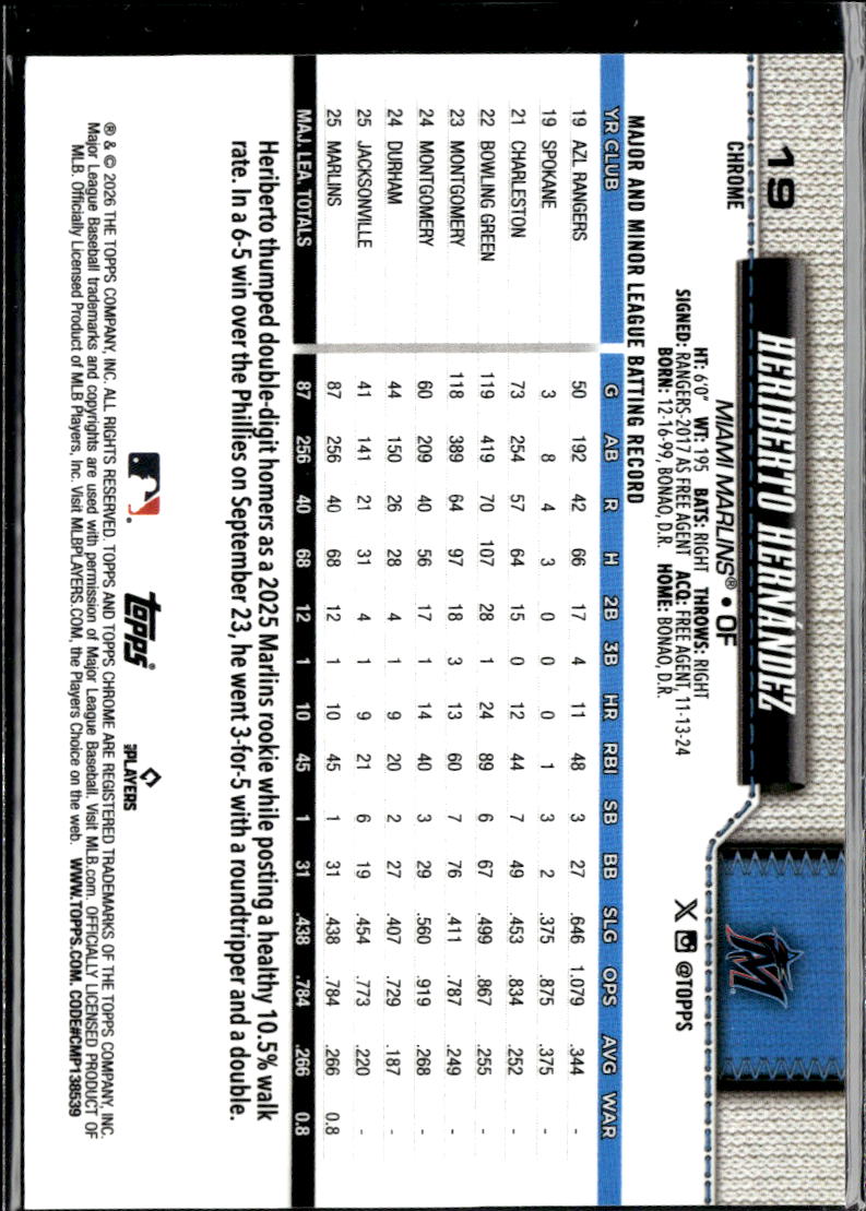 Heriberto Hernandez 2026 Topps Chrome GOLD Geometric RC 41/50 Miami Marlins