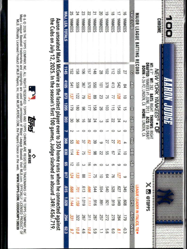Aaron Judge 2026 Topps Chrome GOLD Geometric Refractor 10/50 New York Yankees