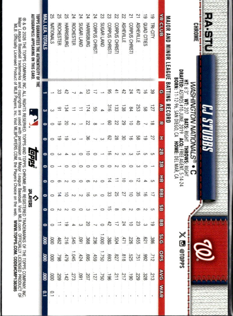 CJ Stubbs 2026 Topps Chrome Auto Autograph RC 31/75 Washington Nationals