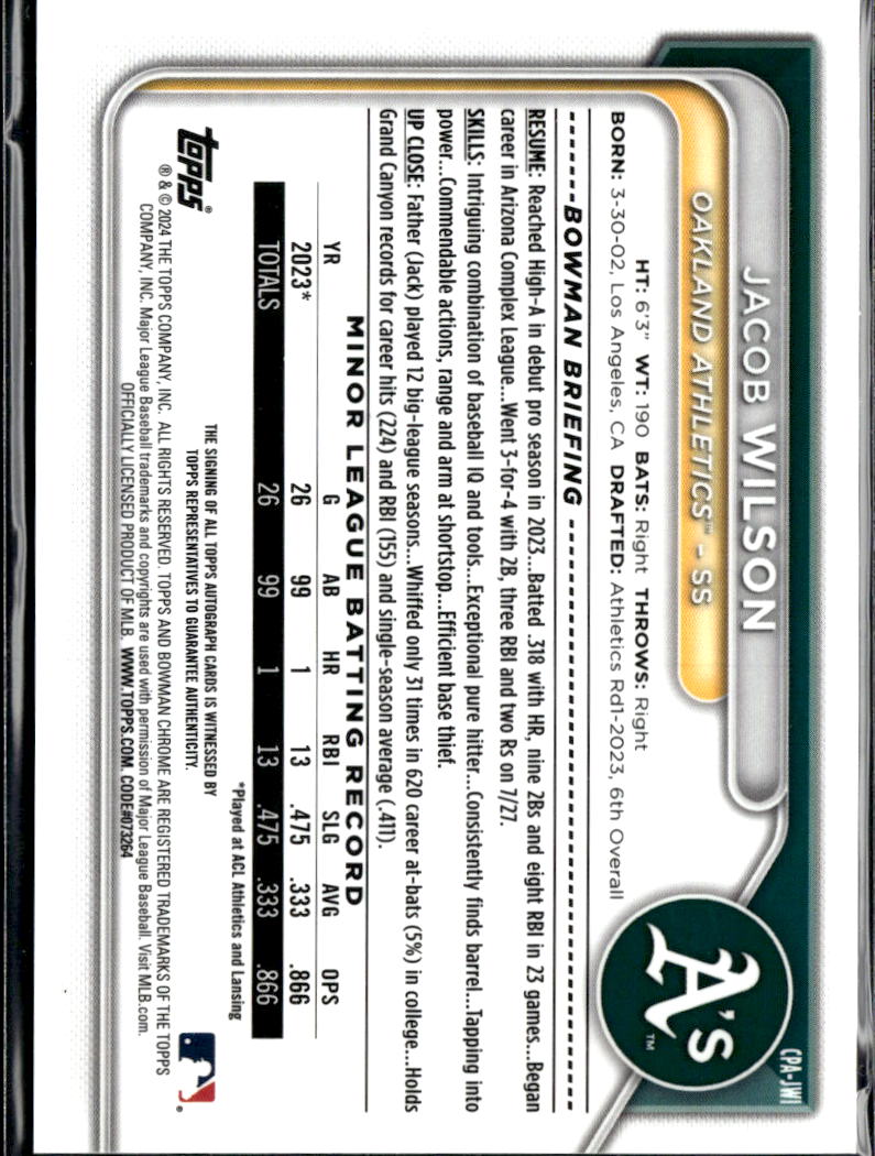Jacob Wilson 2024 Bowman Chrome Auto Autograph RC Oakland Athletics