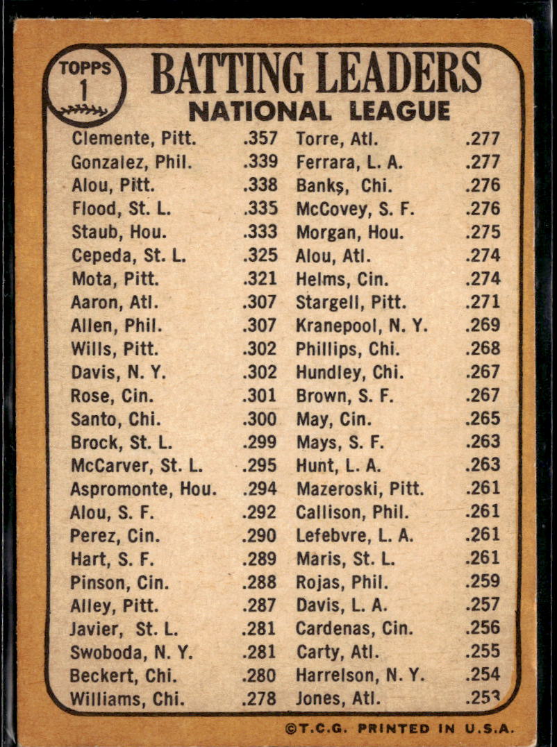 Roberto Clemente Tony Gonzalez Matty Alou 1968 Topps #1 Pirates Phillies