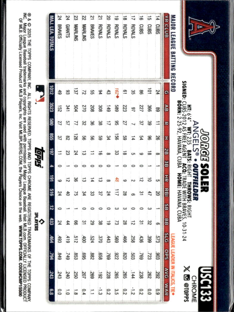Jorge Soler 2025 Topps Chrome Blue Wave Refractor /150 Los Angeles Angels