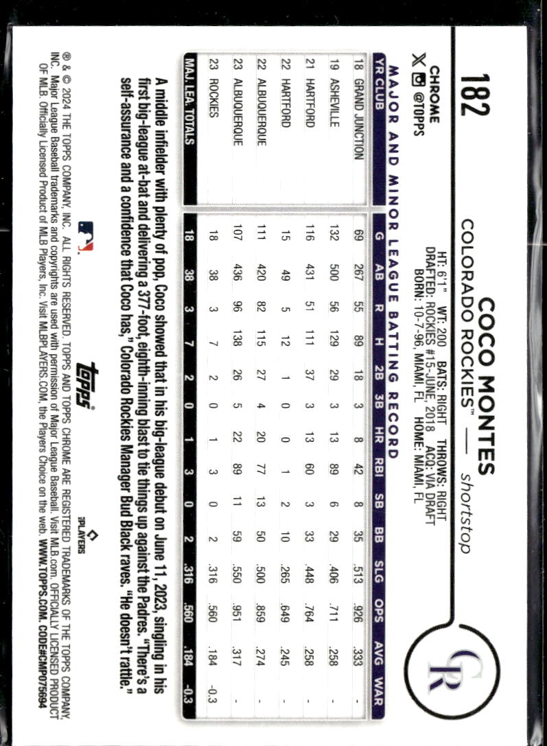 Coco Montes 2024 Topps Chrome RC Aqua Refractor 21/199 Colorado Rockies