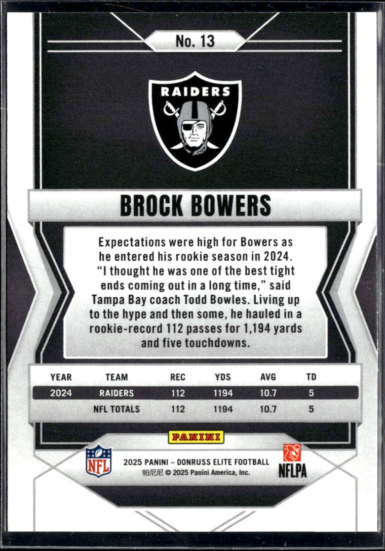 Brock Bowers 2025 Elite Red Aspirations 28/499 Las Vegas Raiders