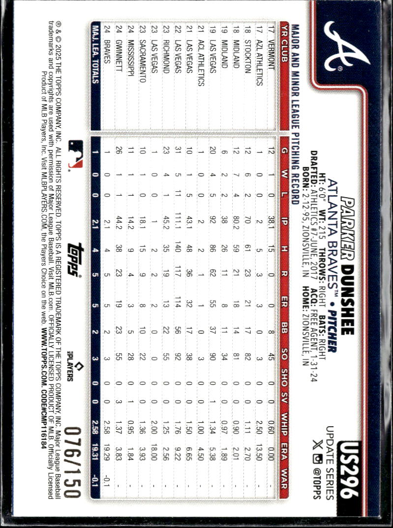 Parker Dunshee 2025 Topps Update Series RC Blue Border /150 Atlanta Braves