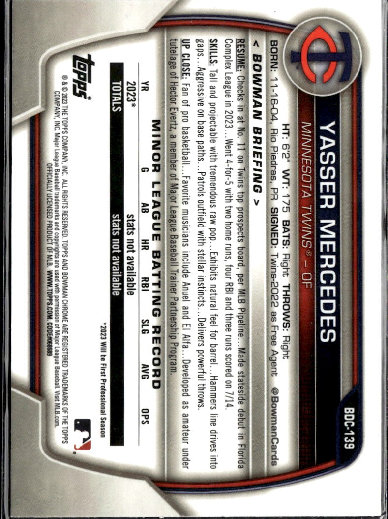 Yasser Mercedes 2023 Bowman Chrome Purple Refractor 28/250 Minnesota Twins