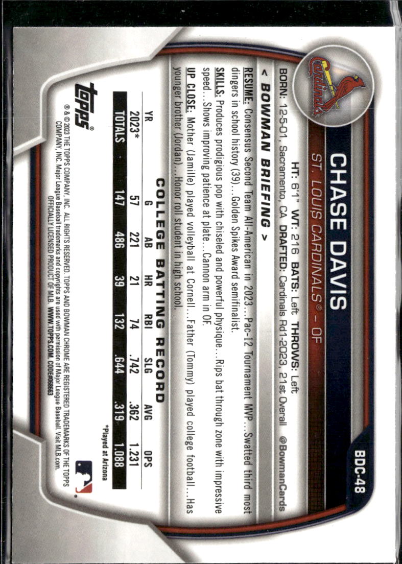 Chase Davis 2023 Bowman Chrome 1st Speckle Refractor St. Louis Cardinals