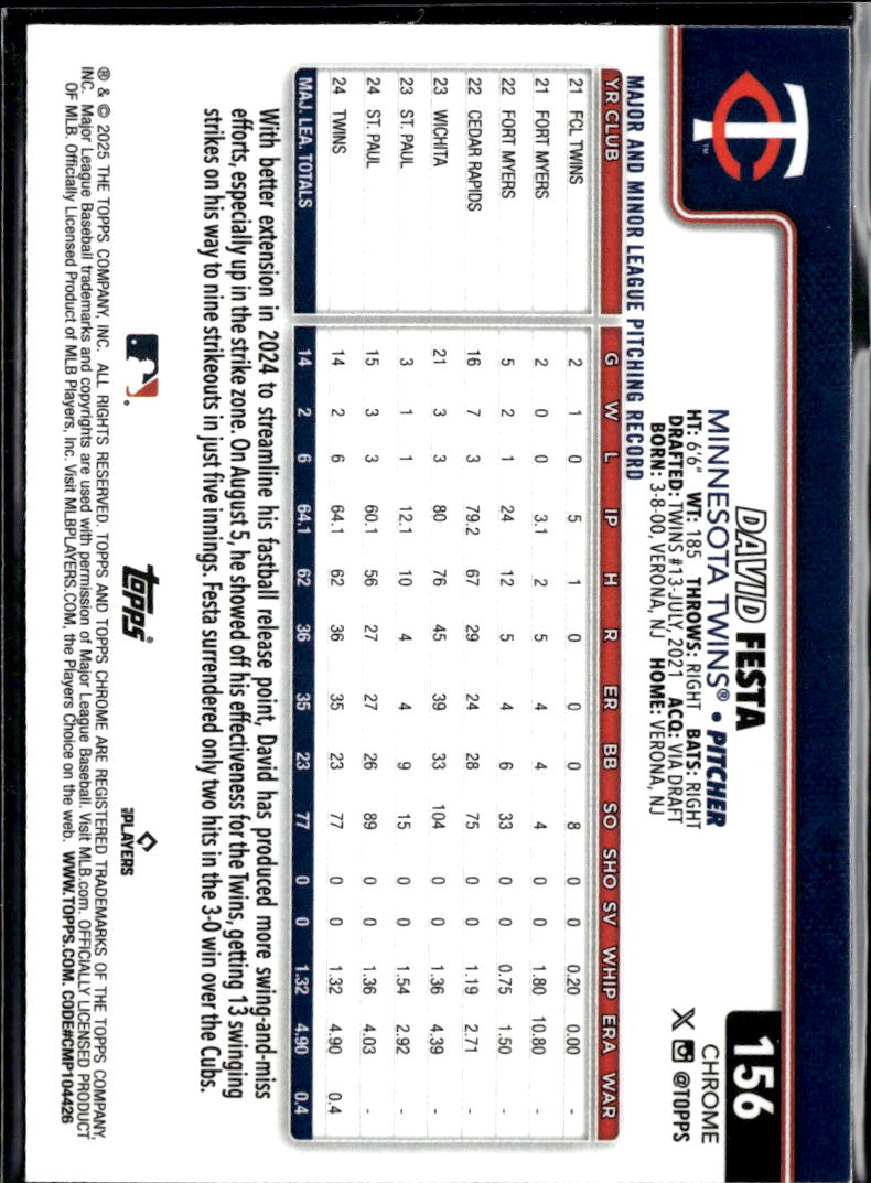 David Festa 2025 Topps Chrome Negative Refractor SSP Minnesota Twins