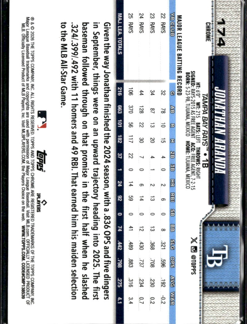 Jonathan Aranda 2026 Topps Chrome Red Baseball Seams Tampa Bay Rays