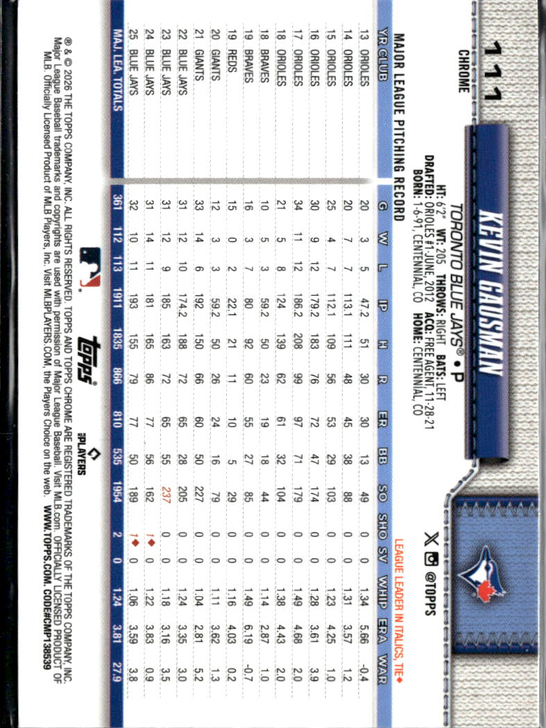 Kevin Gausman 2026 Topps Chrome Green Geometric Refractor /99 Toronto Blue Jays