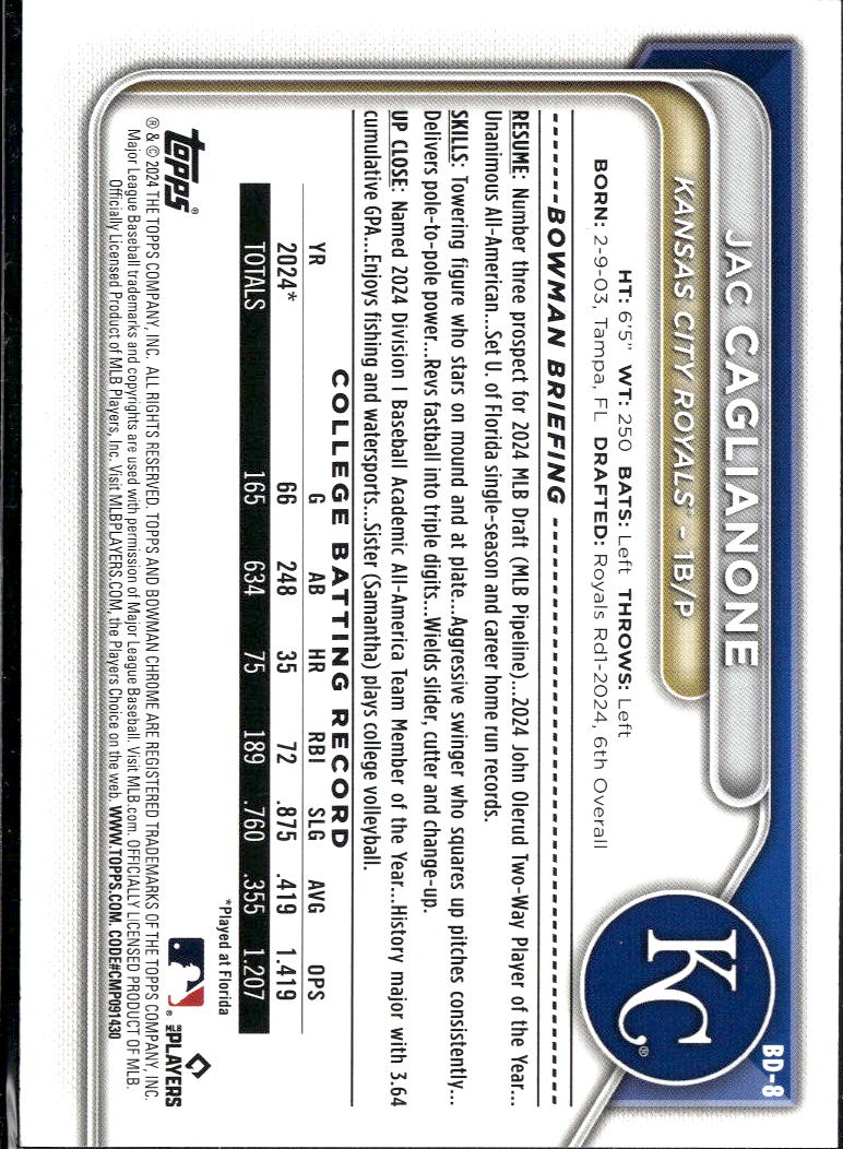 Jac Caglianone 2024 Bowman Draft 1st Rookie RC #BD8 Kansas City Royals