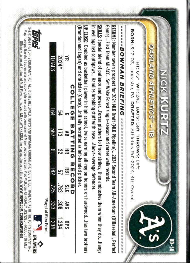 Nick Kurtz 2024 Bowman Draft 1st Rookie RC #BD56 Oakland Athletics
