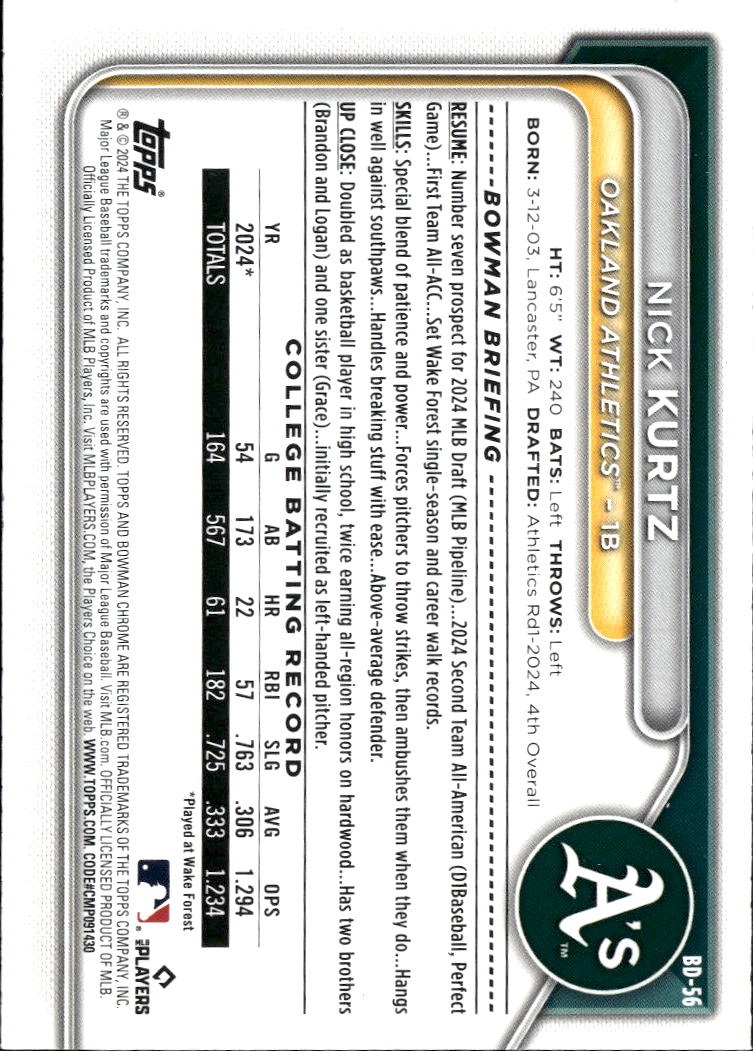 Nick Kurtz 2024 Bowman Draft 1st Bowman Oakland Athletics