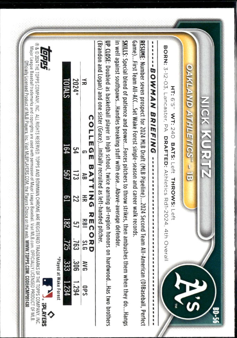 Nick Kurtz 2024 Bowman Draft Oakland Athletics
