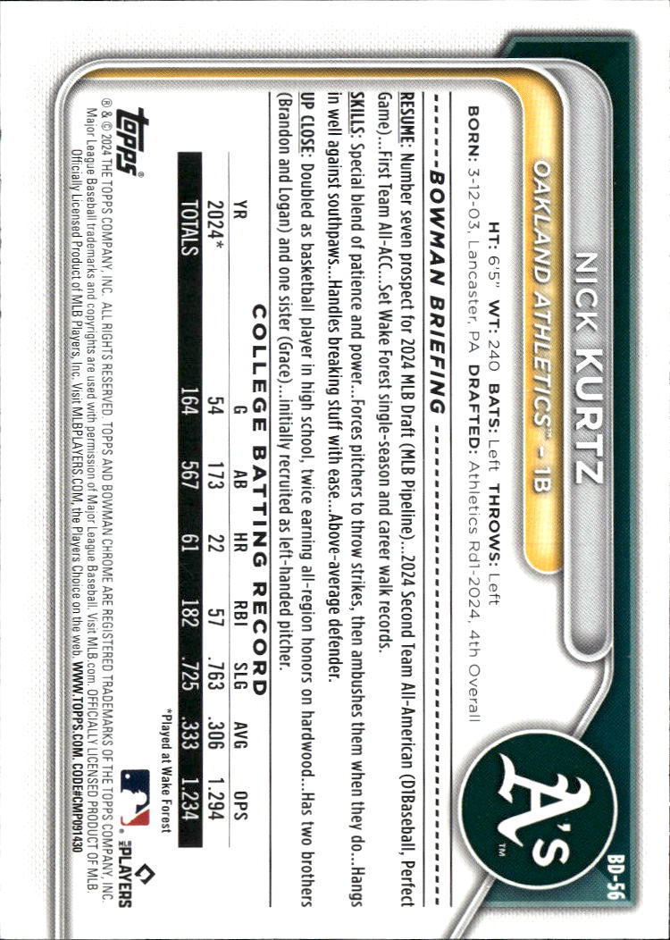Nick Kurtz 2024 Bowman Draft Oakland Athletics