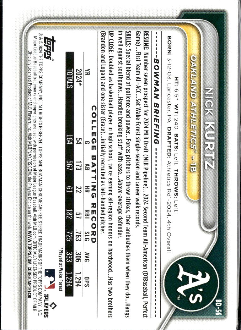 Nick Kurtz 2024 Bowman Draft Oakland Athletics