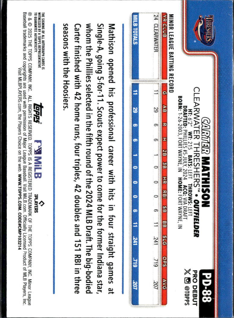Carter Mathison 2025 Topps Pro Debut Auto Clearwater Threshers