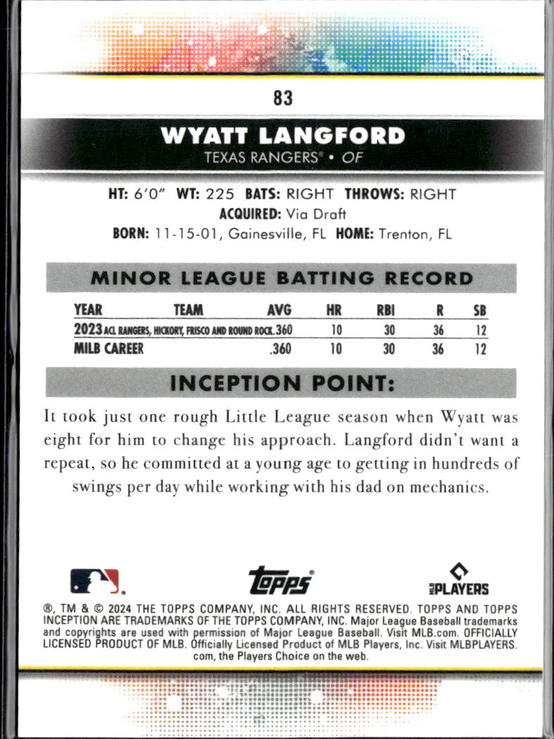 Wyatt Langford 2024 Topps Inception RC Rookie Green Texas Rangers
