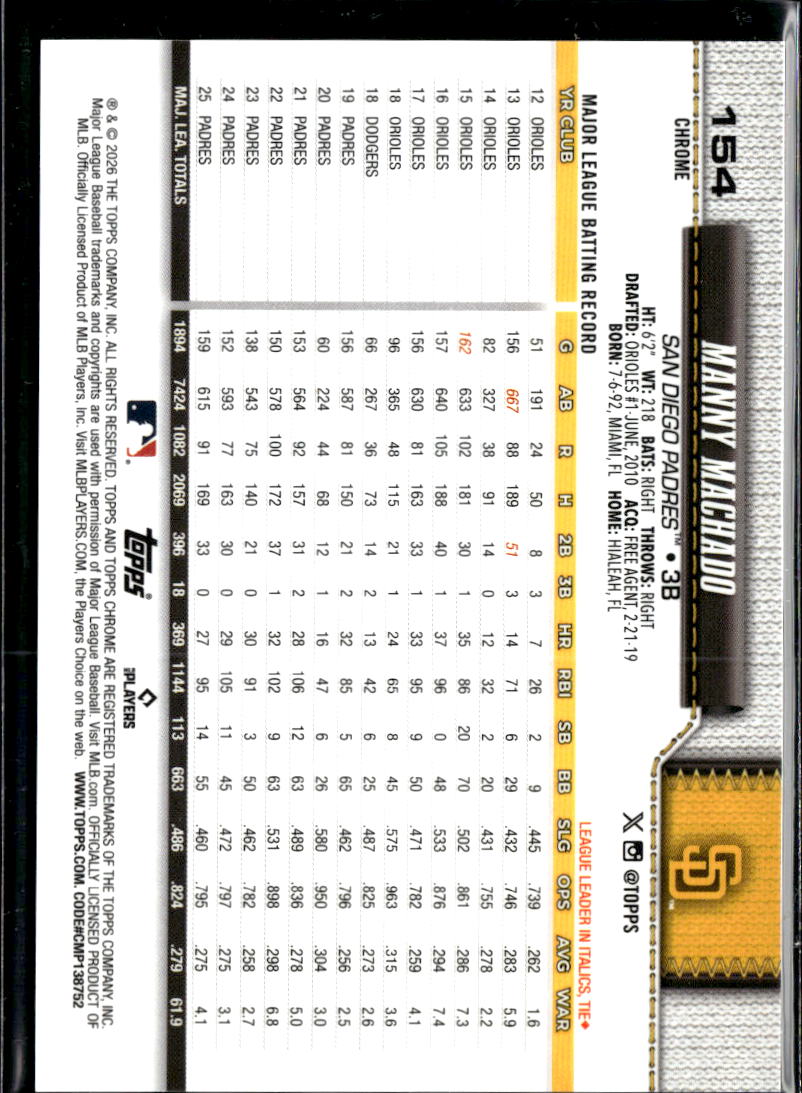 Manny Machado 2026 Topps Chrome Image Variation GOLD Refractor 26/50 Padres