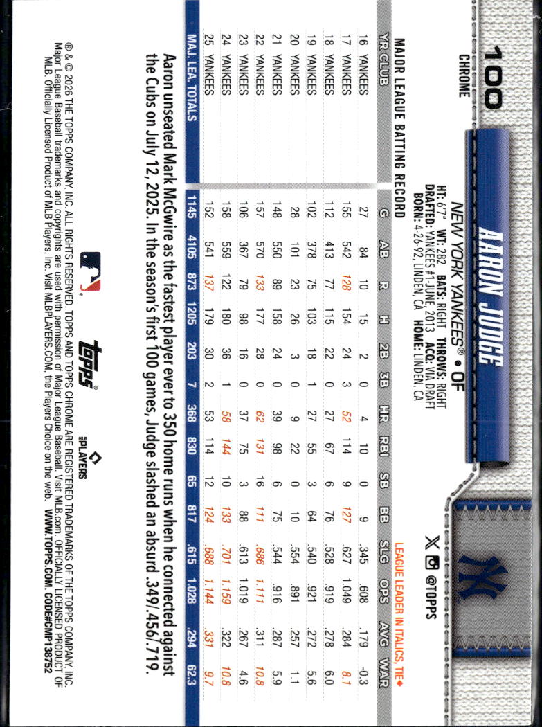 Aaron Judge 2026 Topps Chrome Image Variation SSP New York Yankees