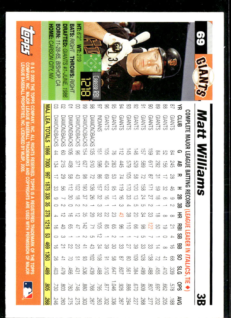 Matt Williams 2005 Topps Gold 113/500 San Francisco Giants