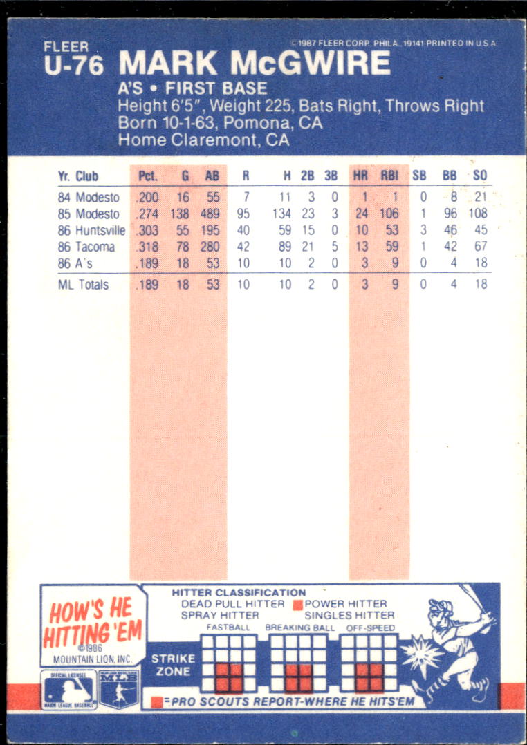 Mark McGwire 1987 Fleer Update Rookie RC Oakland Athletics