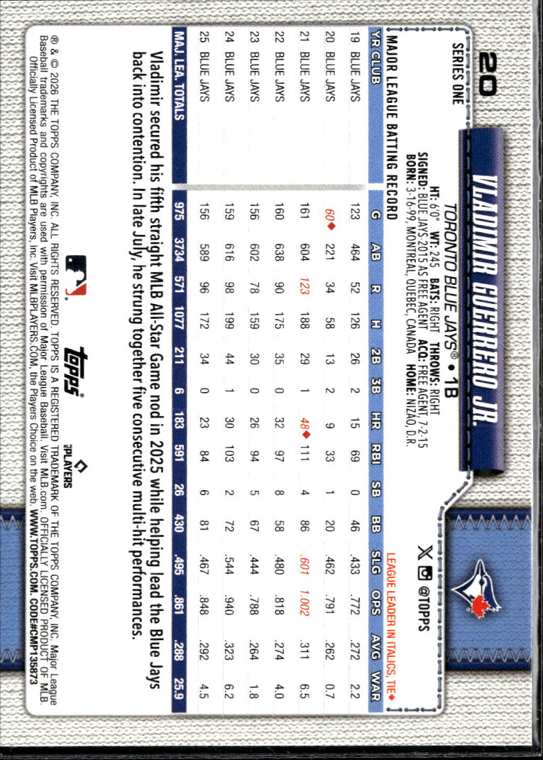 Vladimir Guerrero Jr. 2026 Topps Series One Easter Chick SSP Toronto Blue Jays