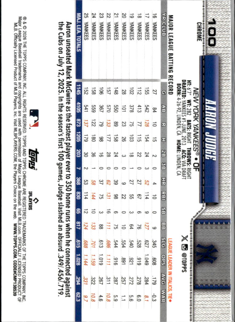 Aaron Judge 2026 Topps Chrome Blue Sapphire #100 New York Yankees