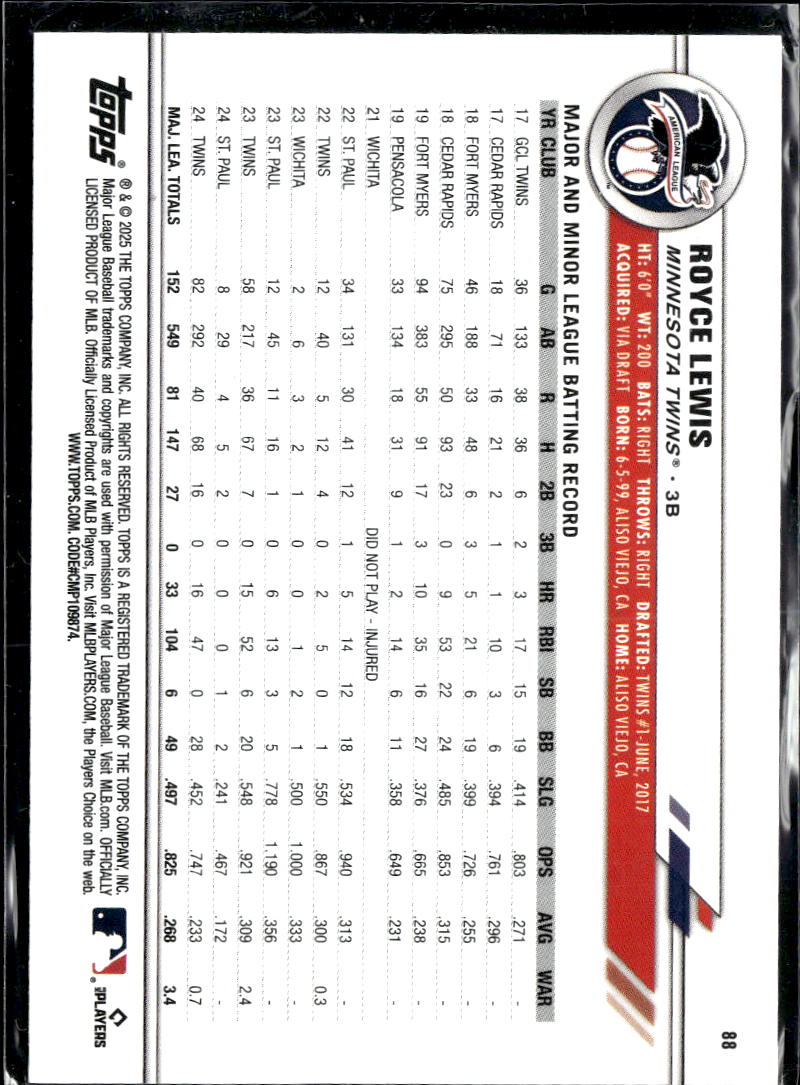 Royce Lewis 2025 Topps Blue All-Star Game /150 Minnesota Twins