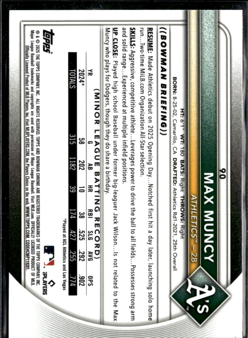 Max Muncy 2025 Bowman Chrome Red Rookie RC Oakland Athletics